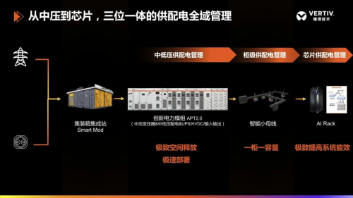 维谛技术（Vertiv）赋能“AI+科研”的革新