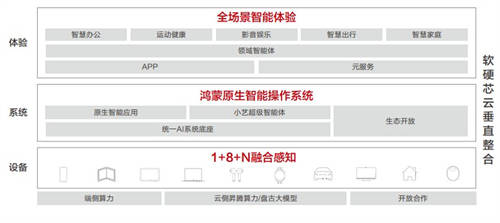 华为联合清华大学发布《AI与人协作、服务于人AI终端白皮书》，牵引产业高质量发展