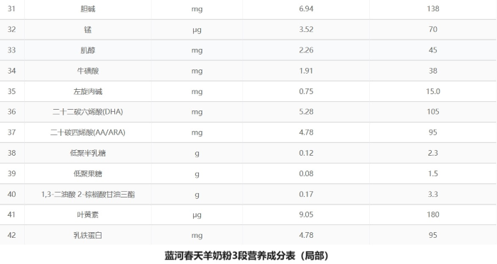 三种超级棒的奶粉辅食，蓝河春天羊奶粉手把手教你