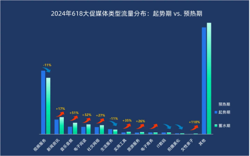 2024『618大促上半场』流量分析 