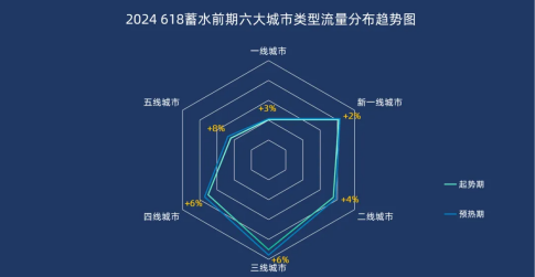 2024『618大促上半场』流量分析 