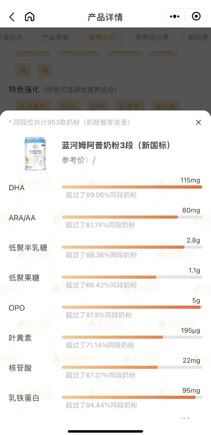 摸不清给娃补营养的“门路”？宝宝所需营养蓝河姆阿普奶粉全有