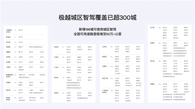 纯视觉智驾新纪录！集度极越01第7次OTA PPA智驾覆盖300+城市