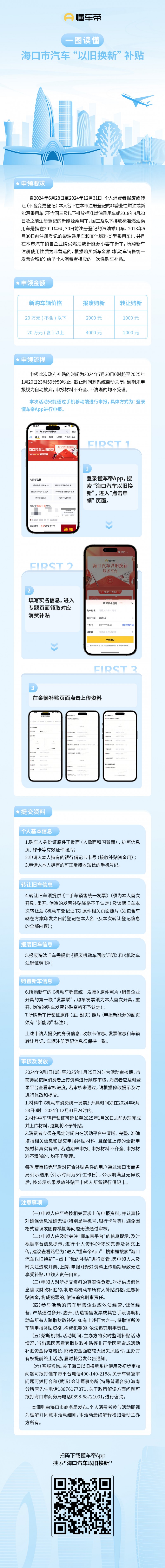 懂车帝独家发放海口汽车以旧换新补贴，总金额2300万，买车最高可领4000元