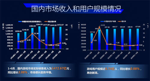 一季度游戏收入已抛离网易近300亿，《DNF》手游能否让腾讯笑到年尾？