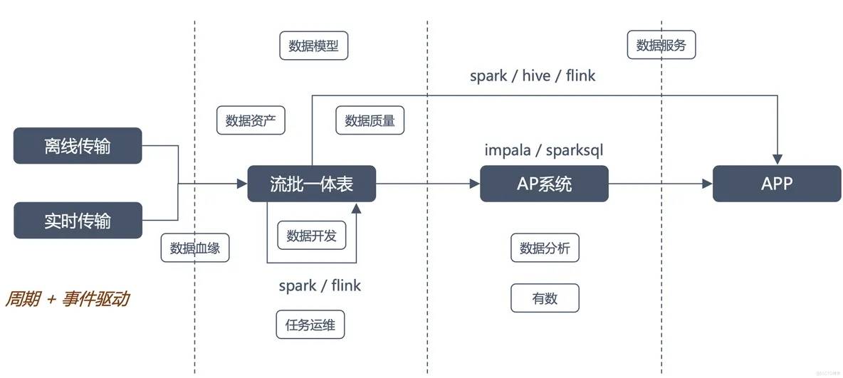 AI大模型助力数据消费，构建数据飞轮科学、高效的体系