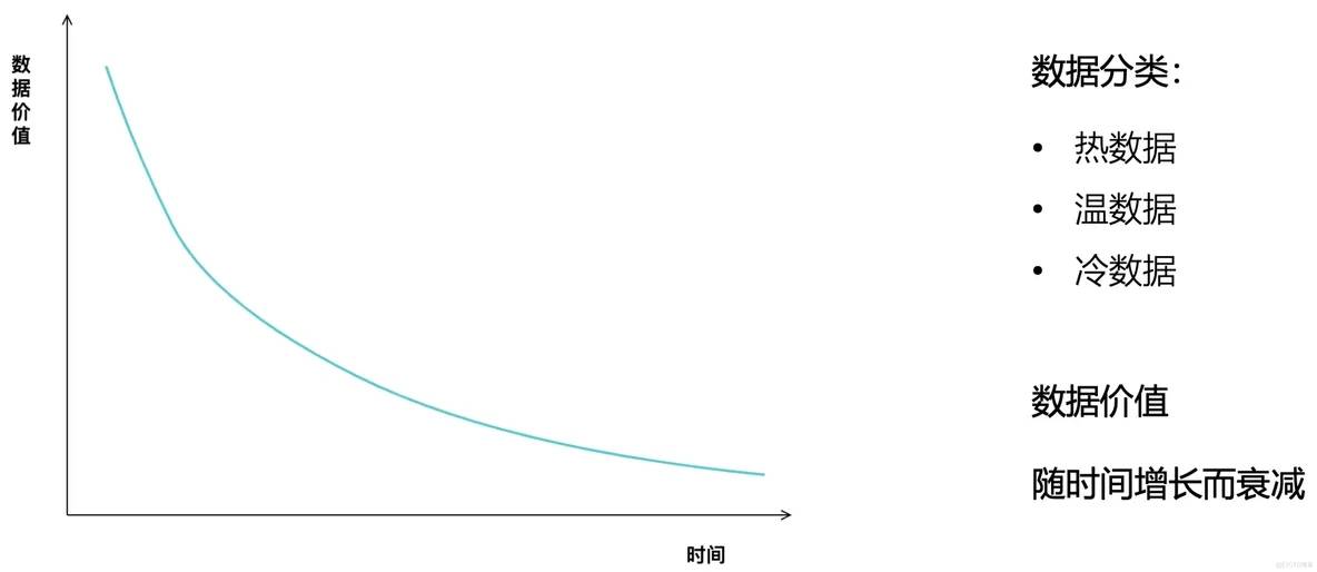 AI大模型助力数据消费，构建数据飞轮科学、高效的体系