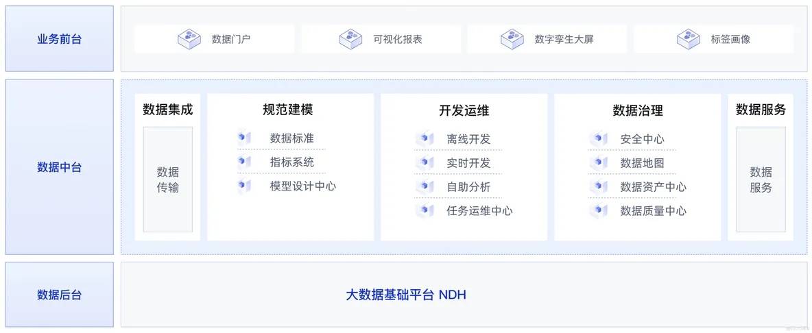 AI大模型助力数据消费，构建数据飞轮科学、高效的体系