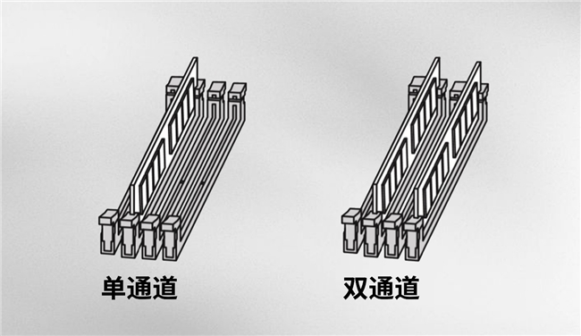 买“单”还是买“双”？内存通道的影响究竟有多大