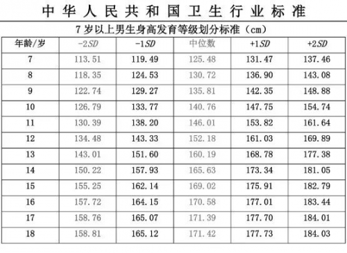 赛哺高揭秘：如何通过正确方式提升孩子身高？