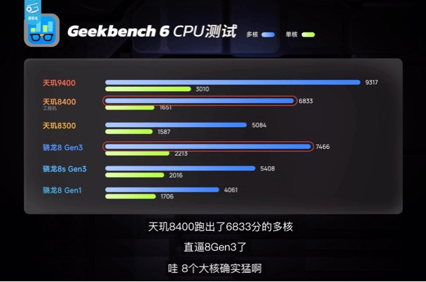 同级无对手，天玑8400全大核CPU实测数据硬刚竞品旗舰芯！