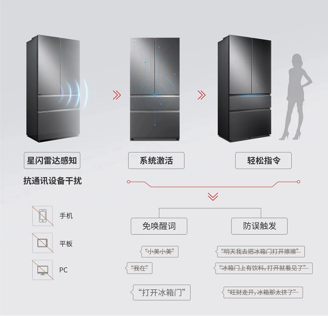 2024，星闪迎来生态爆发年