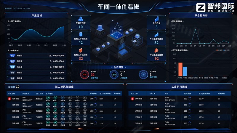 智邦国际一体化ERP：全维布局，全员创新，构建生产制造数字化新生态