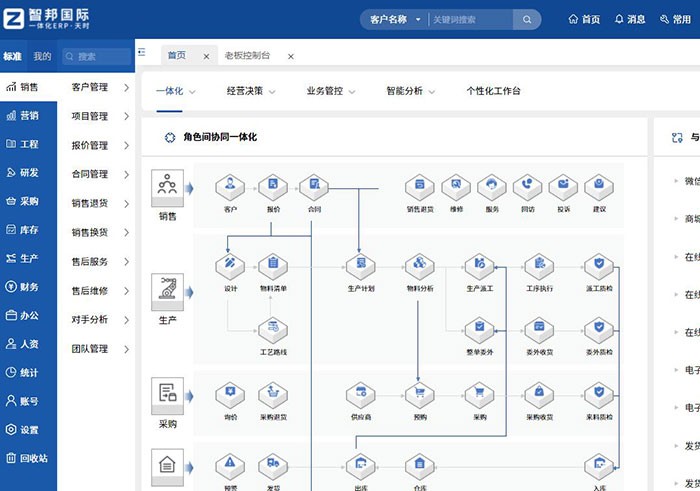 智邦国际一体化ERP：全维布局，全员创新，构建生产制造数字化新生态