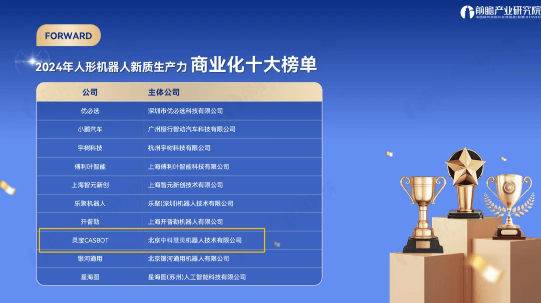 灵宝CASBOT连续登榜，具身智能撬动新质生产力