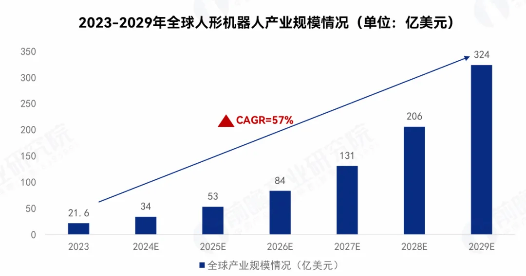 灵宝CASBOT连续登榜，具身智能撬动新质生产力