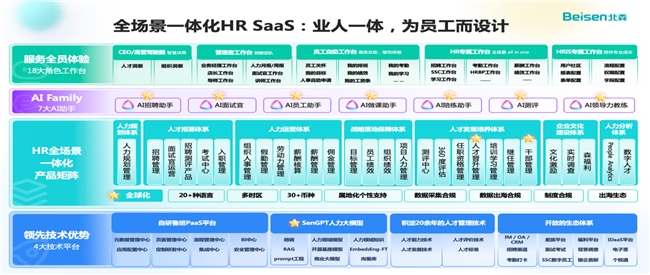 IDC：北森连续八年HCM SaaS市场占有率第一