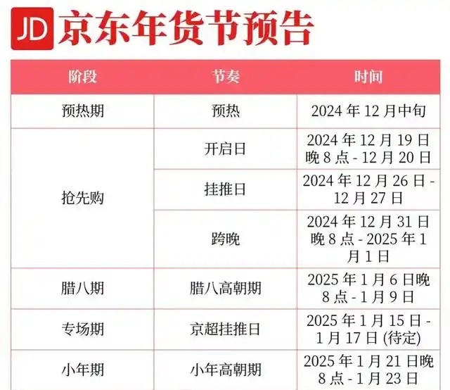 2025年货节是什么时候开始？淘宝天猫京东年货节活动时间解析，几号买最便宜，怎么凑单更划算？年货节跨店满减规则攻略汇总