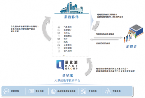 新股前瞻丨业绩向好+AI赋能，量化派赴港上市潜力可期