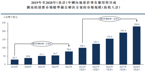 新股前瞻丨业绩向好+AI赋能，量化派赴港上市潜力可期