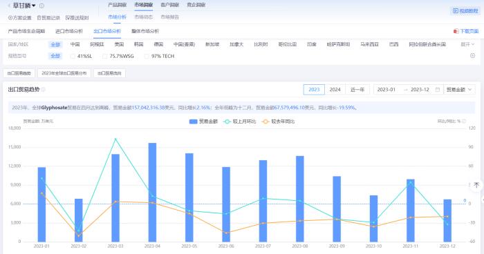 解锁全球客户开发密码：腾道海关数据的硬核实力