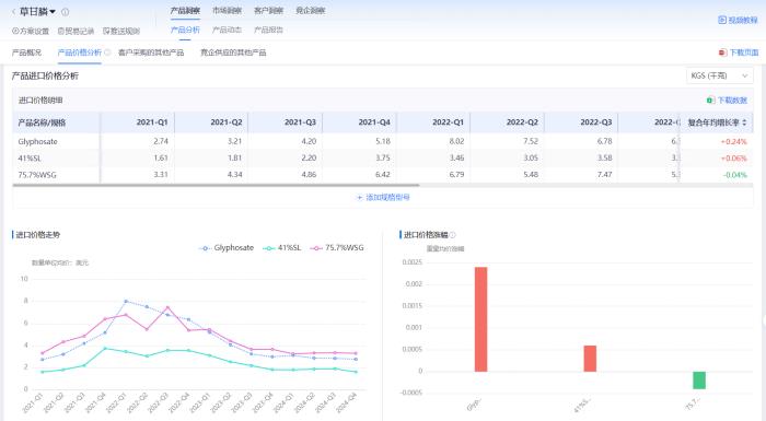 解锁全球客户开发密码：腾道海关数据的硬核实力