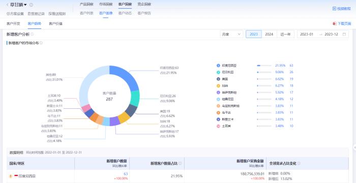 解锁全球客户开发密码：腾道海关数据的硬核实力