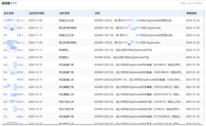 解锁全球客户开发密码：腾道海关数据的硬核实力