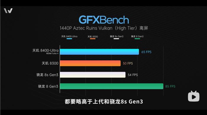 新机全解析：搭载天玑 8400-Ultra，REDMI Turbo 4竟能越级战旗舰