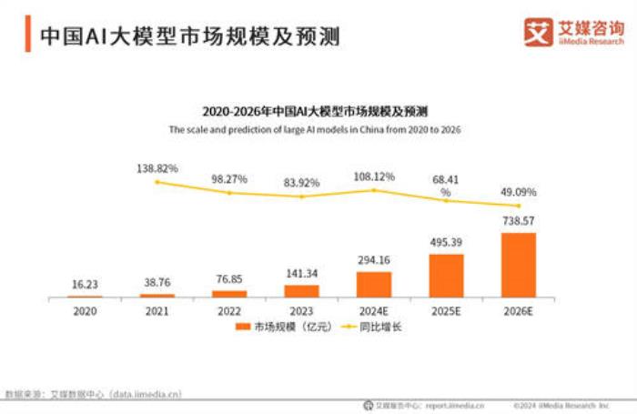 AI大模型时代下的天融信：安全领域的智能先锋