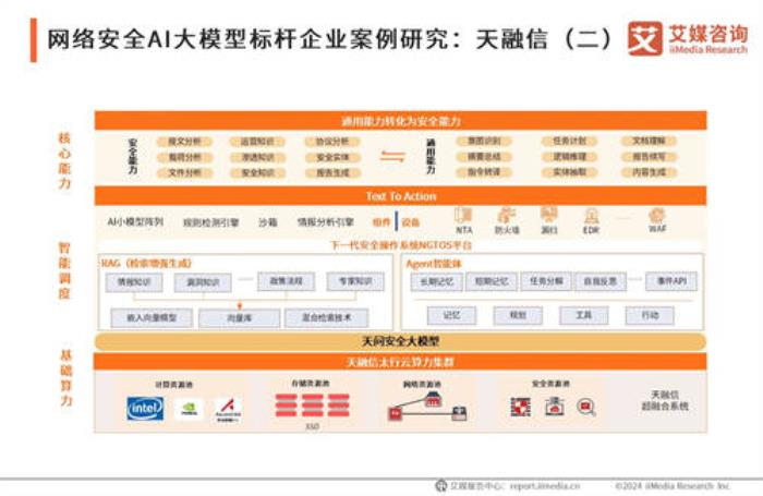 AI大模型时代下的天融信：安全领域的智能先锋