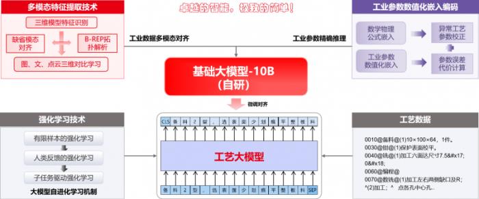 U9 cloud生成式智能工艺规划系统隆重上市：卓越的智能，极致的简单！