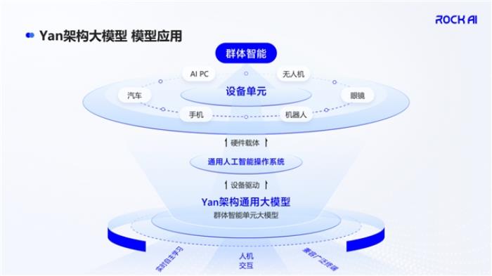 RockAI携手黑芝麻智能打造全新AI Agent解决方案