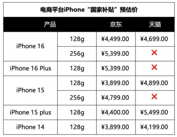 iPhone 16系列能叠加手机“国家补贴”吗？看完这些就懂了