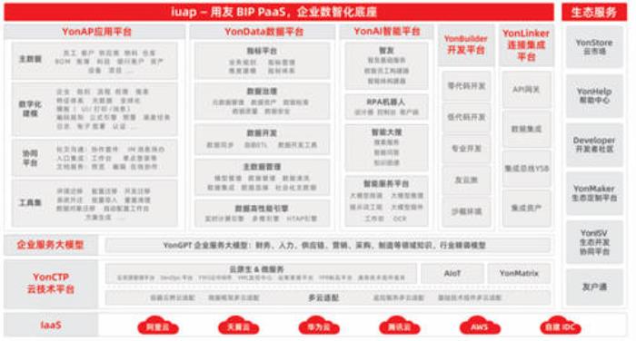 用友iuap平台荣获2024年度技术影响力引领品牌奖