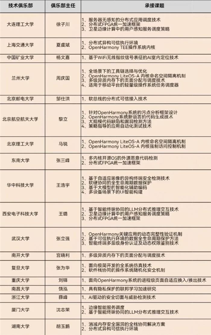 OpenHarmony项目群技术指导委员会2025年新春贺词