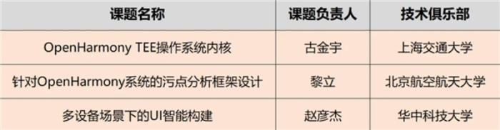 OpenHarmony项目群技术指导委员会2025年新春贺词