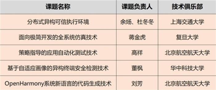 OpenHarmony项目群技术指导委员会2025年新春贺词