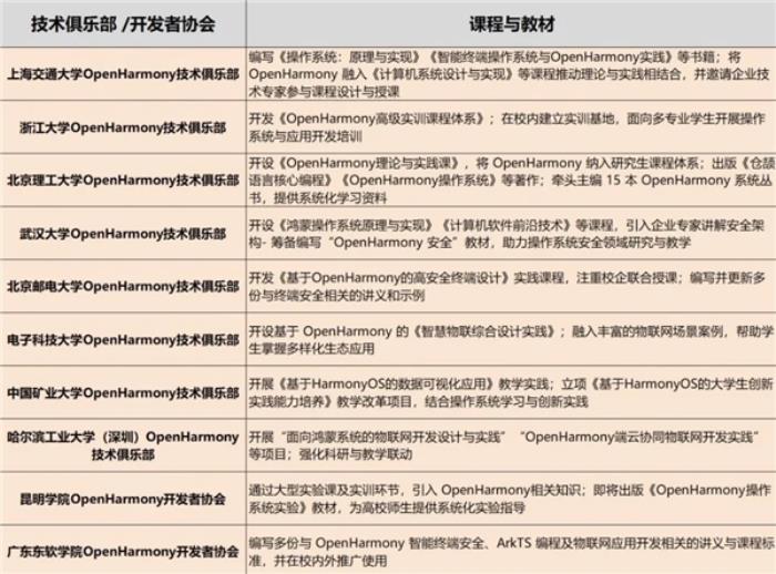 OpenHarmony项目群技术指导委员会2025年新春贺词