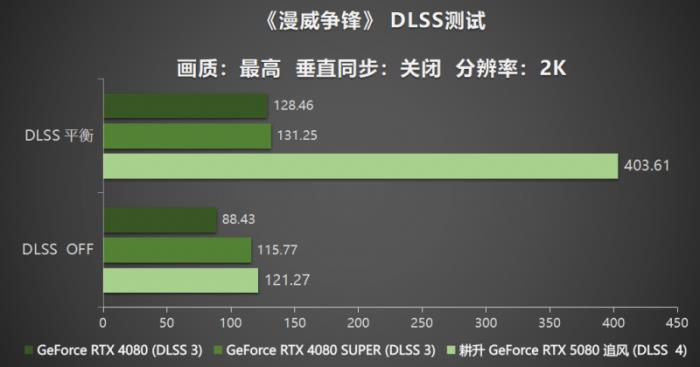 耕风御影，刮起更强的风暴！耕升 GeForce RTX 5080 追风性能解禁！