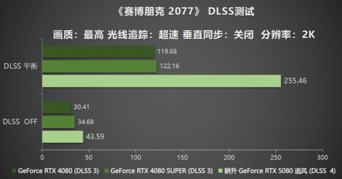 耕风御影，刮起更强的风暴！耕升 GeForce RTX 5080 追风性能解禁！