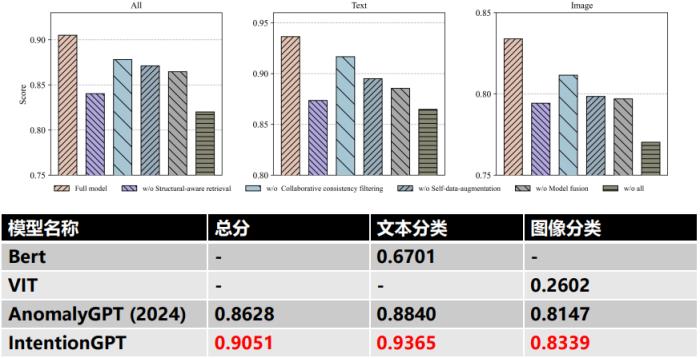 宇谷科技联合东南大学勇夺WWW全球大赛冠军