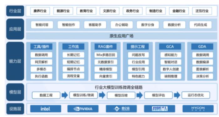 卓世科技携手 DeepSeek，开启智能融合新时代