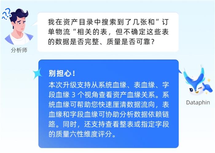 瓴羊Dataphin V4.5重磅发布:赋能企业数据管理与研发效能跃升