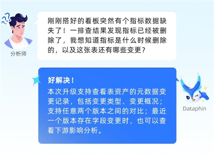 瓴羊Dataphin V4.5重磅发布:赋能企业数据管理与研发效能跃升