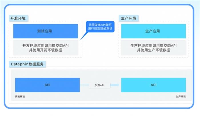 瓴羊Dataphin V4.5重磅发布:赋能企业数据管理与研发效能跃升