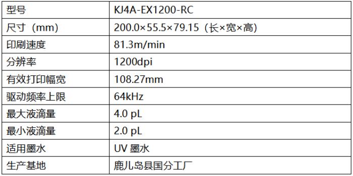 京瓷推出新品循环式喷墨打印头“KJ4A-EX1200-RC”