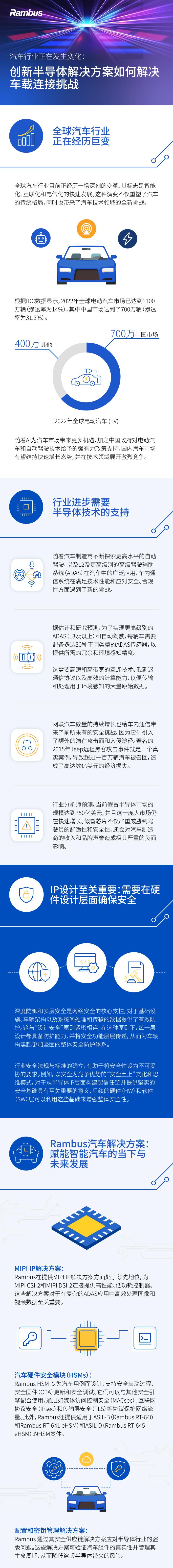 汽车行业正在发生变化：创新半导体解决方案如何解决车载连接挑战