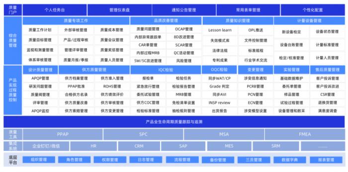 芯德半导体正式启动QMS项目，格创东智助力实现质量管理优化