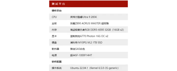 双卡锐炫来助阵，本地部署DeepSeek也能性价比